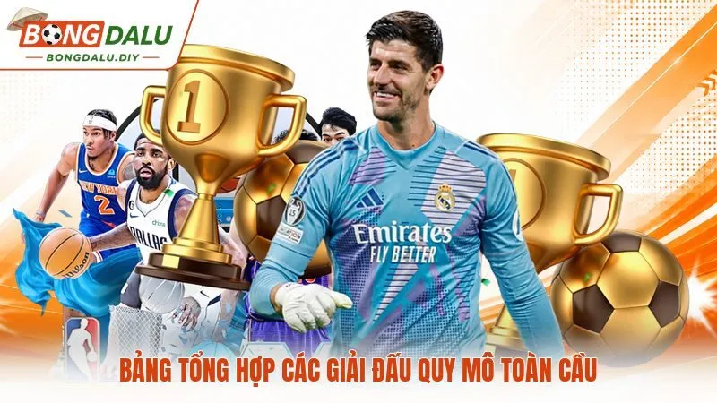 Bảng tổng hợp các giải đấu quy mô toàn cầu