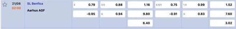 Bảng tỉ lệ kèo Benfica vs Aarhus