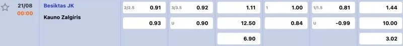 Bảng tỉ lệ kèo Besiktas vs Zalgiris