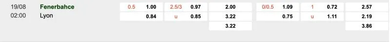 Bảng tỉ lệ kèo Fenerbahce vs Lyon