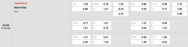 Bảng tỉ lệ kèo Fenerbahce vs Sturm Graz