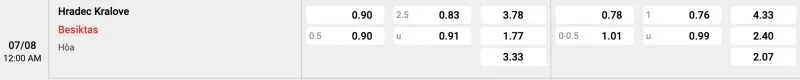 Bảng tỉ lệ kèo Hradec Kralove vs Besiktas