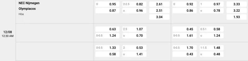 Bảng tỉ lệ kèo NEC vs Olympiakos