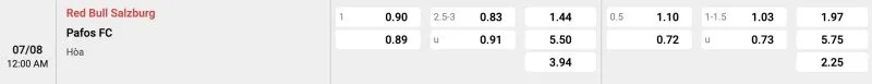 Bảng tỉ lệ kèo Salzburg vs Pafos