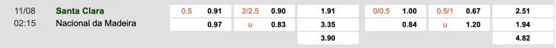 Bảng tỉ lệ kèo Santa Clara vs Nacional
