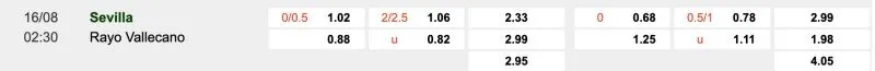Bảng tỉ lệ kèo Sevilla vs Vallecano